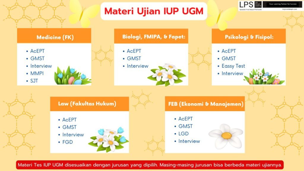 guru les privat iup ugm, les privat bimbel iup ugm 2024, intensif iup ugm 2024