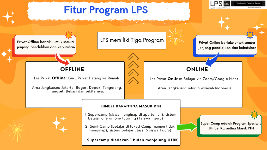 les persiapan snbt, les persiapan simak ui, les privat intensif masuk ptn, les privat intensif masuk ui, les privat intensif snbt, les privat intensif simak ui, les privat masuk ptn, les privat masuk ui, les privat snbt, les privat snbt jakarta,  bimbel les privat snbt berkualitas, bimbel intensif snbt, les privat snbt terbaik, les privat simak ui, les private sbbmptn jakarta terbaik, les private snbt,bimbel  privat masuk ptn,bimbel  privat masuk ui, bimbel privat snbt, guru privat simak ui, les privat masuk ptn di palu, les privat umptn di palu, les privat umptn depok, les privat umptn jakarta, les privat umptn jakarta pusat, les privat umptn palu, les privat umptn jakarta timur, les privat umptn jakpus, les privat umptn jaksel, les privat umptn jaktim, 